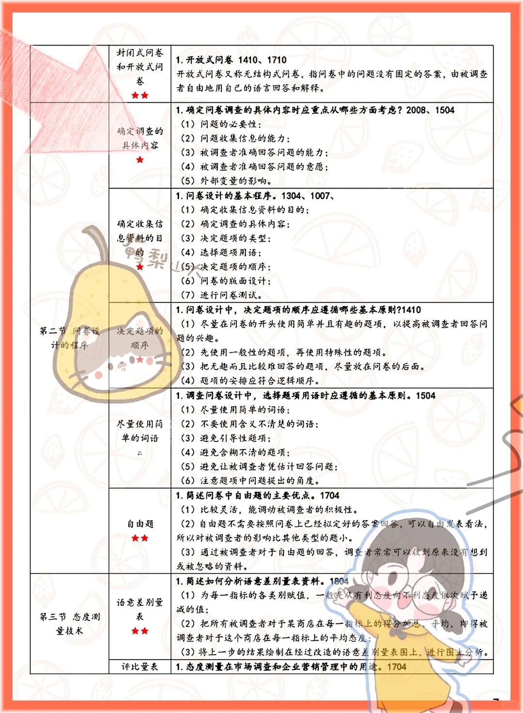 绝啦!自考00178市场调查与预测抄答案