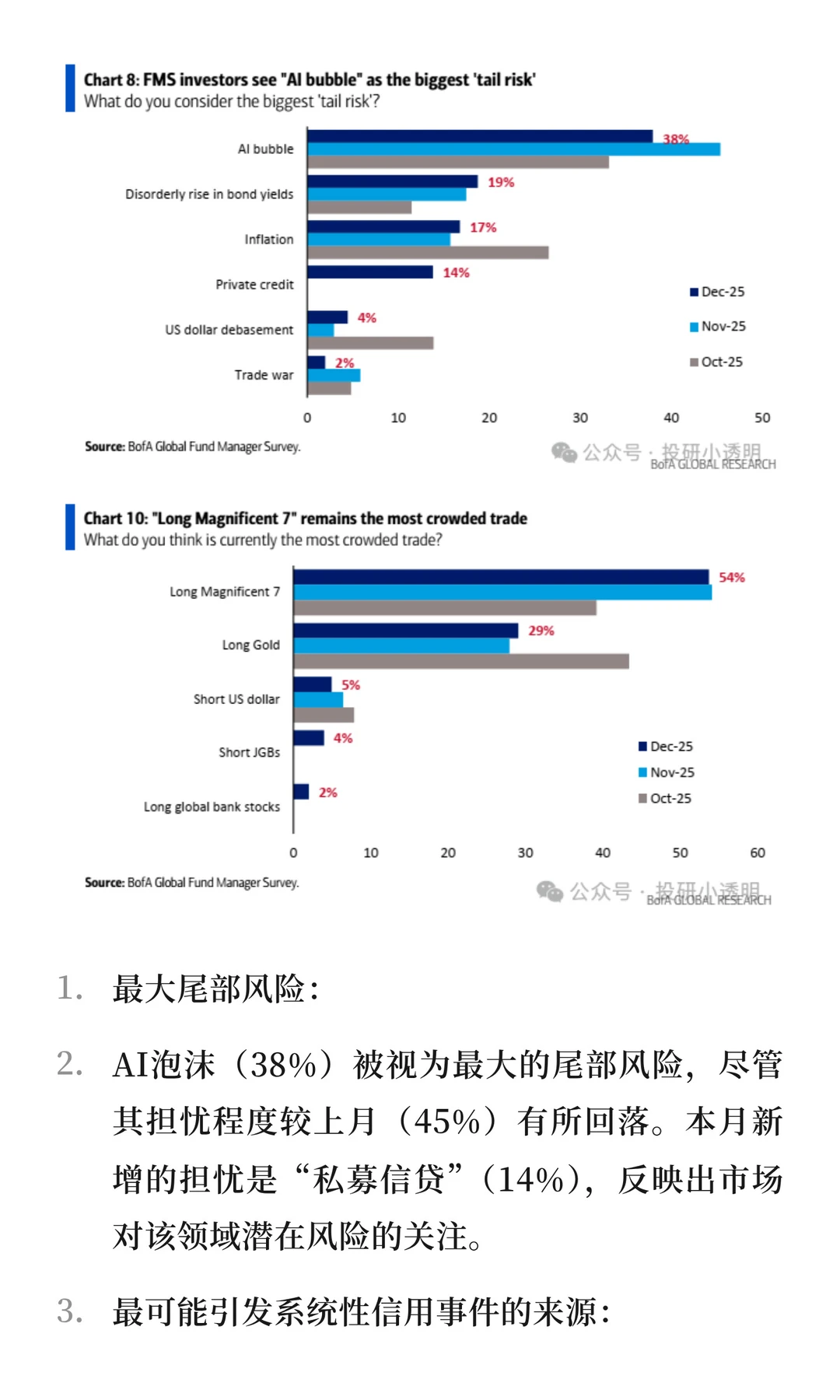 全球基金经理调查——现金崩盘