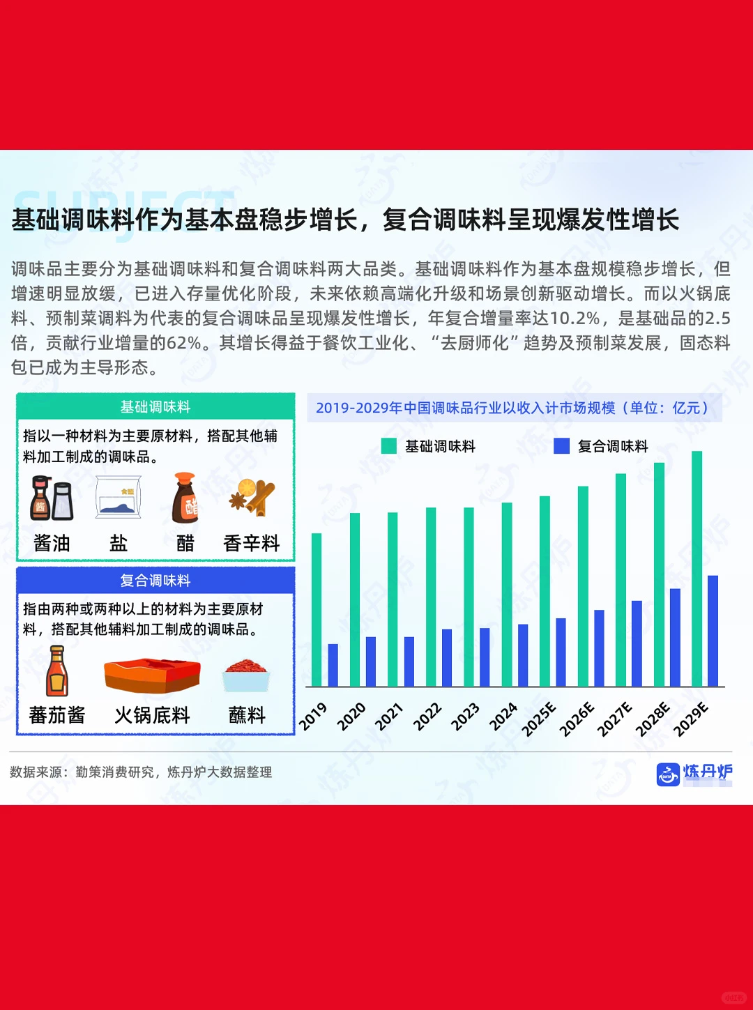 44页| 2025年调味品市场消费趋势洞察
