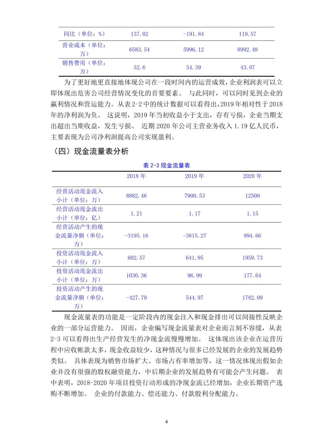 导师说论文想写财务报表分析的死磕这篇