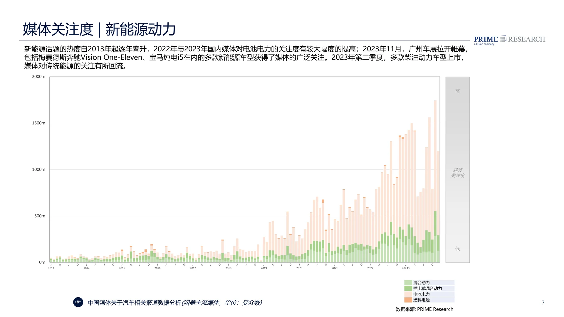 2024中国汽车行业趋势报告