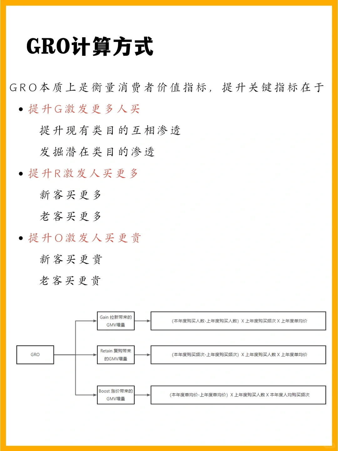 GROW模型:品牌数字化增长模型