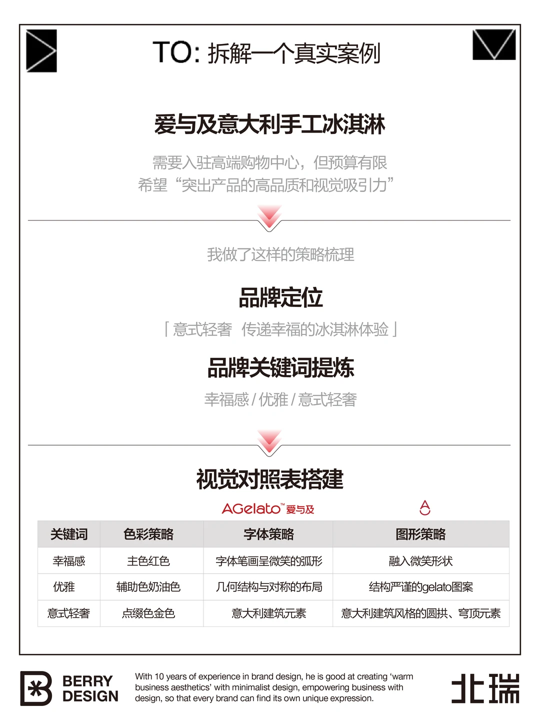 案例拆解*如何搭建品牌视觉策略