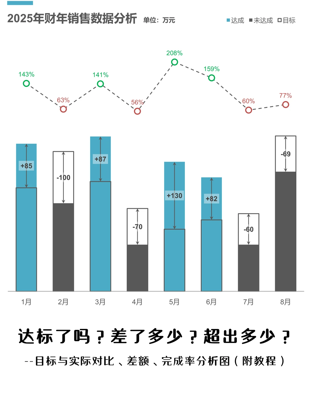 年终汇报！2025年销售数据分析
