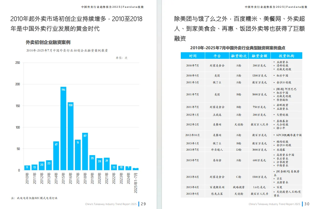 正大杯选题建议｜懒人经济行业报告