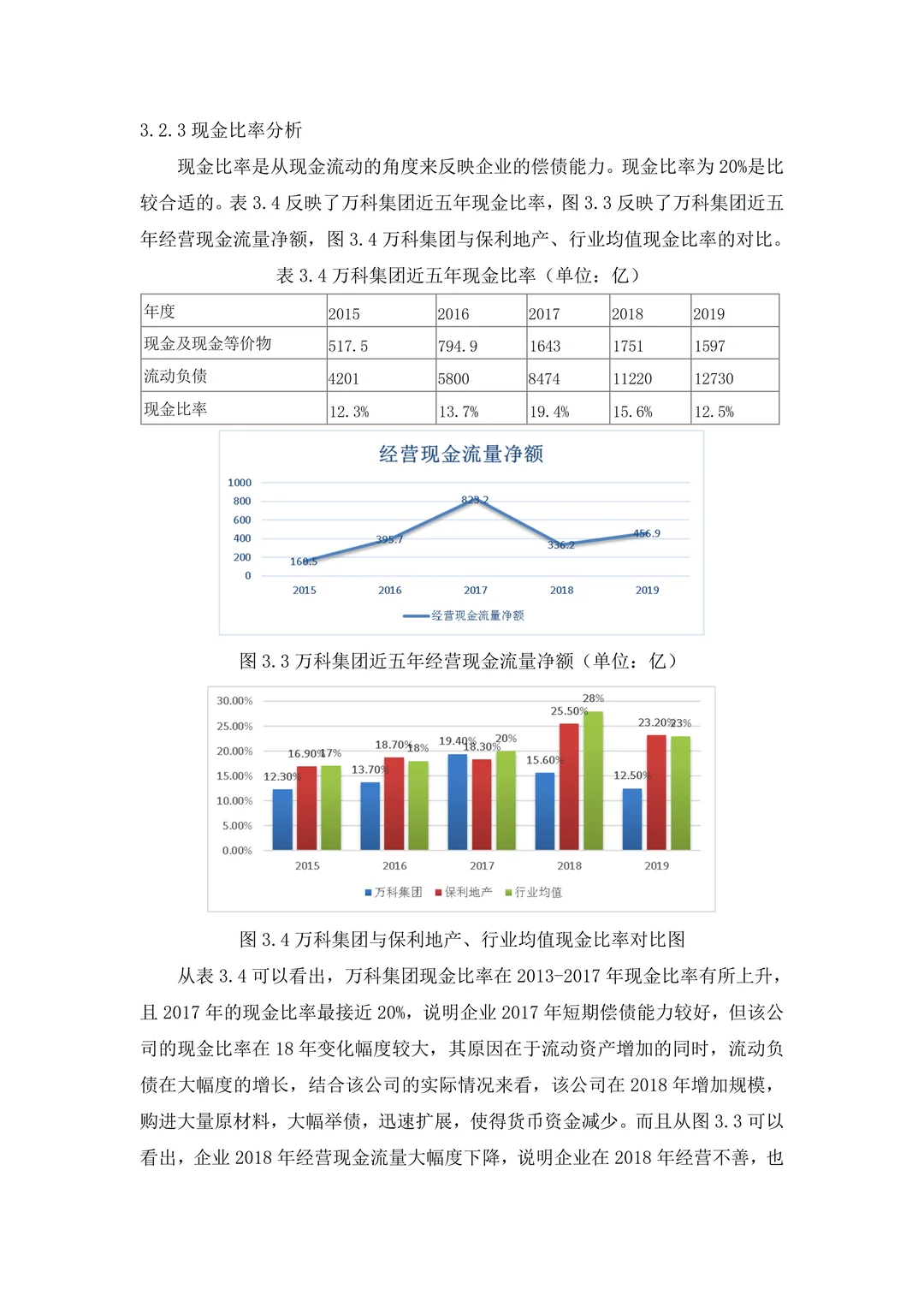 偿债能力分析不会写的死磕这篇就够了❗️