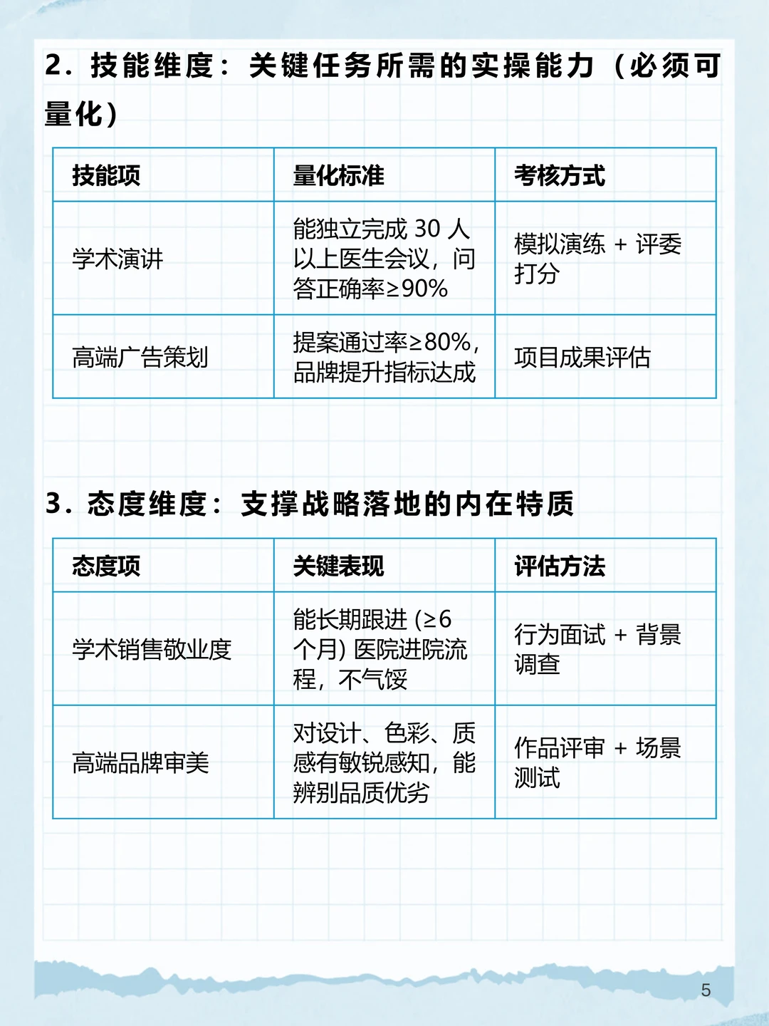 BLM_9：BLM“人才”模块打造战略所需能力