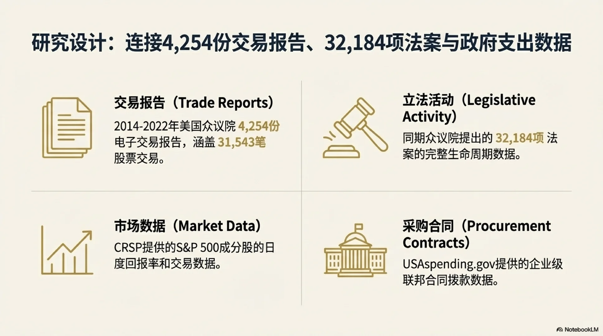 [Seminar] 国会议员炒股，市场在听什么信号