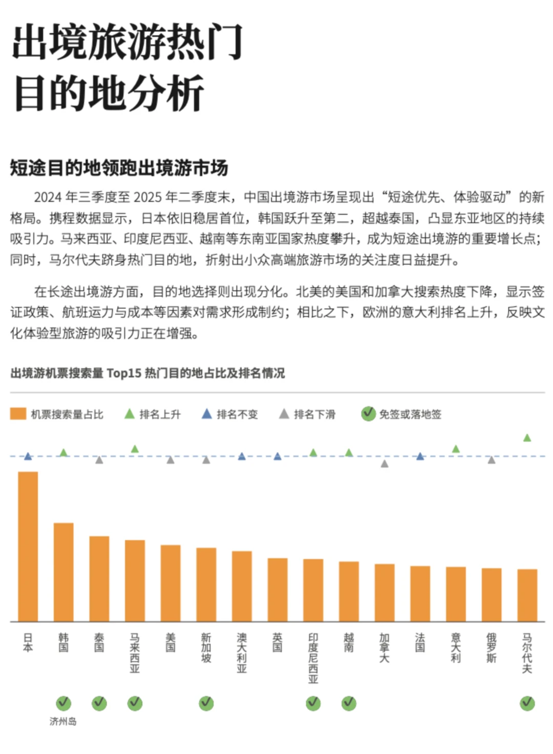 ?️旅游行业｜全球跨境旅行消费趋势洞察