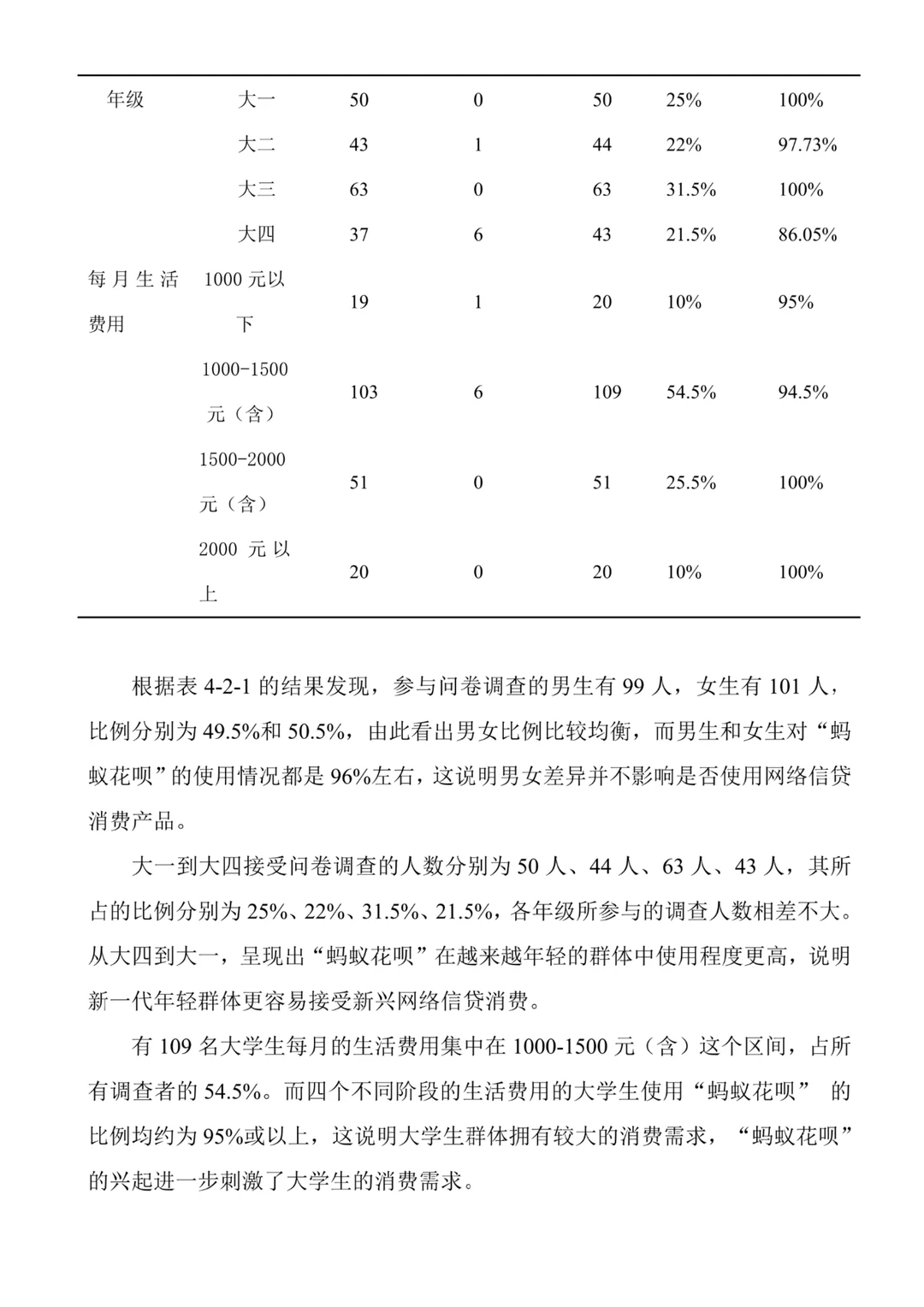 我的问卷调查分析被夸了耶???