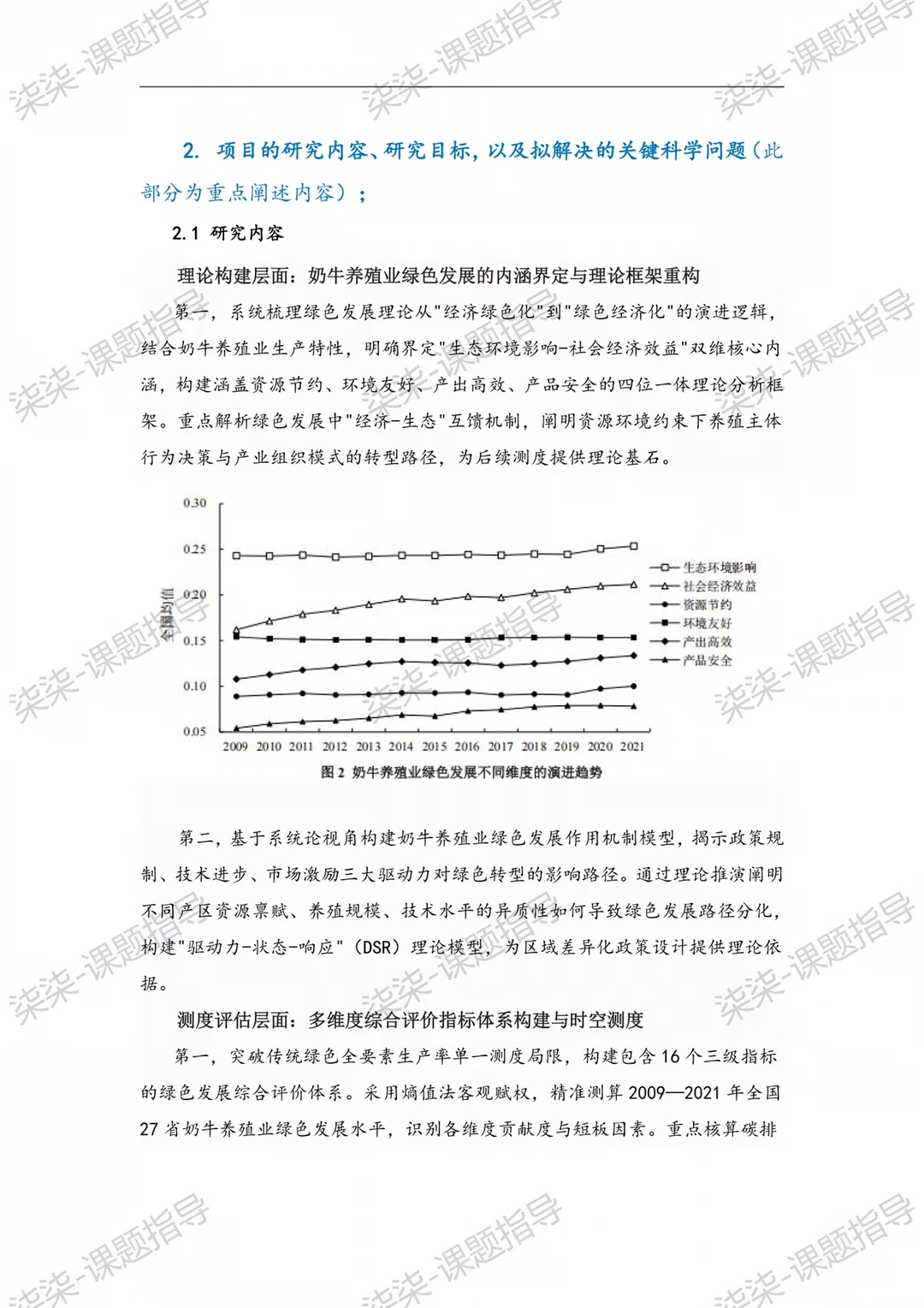 不愧是国自然已立项课题，这篇写的太强了！