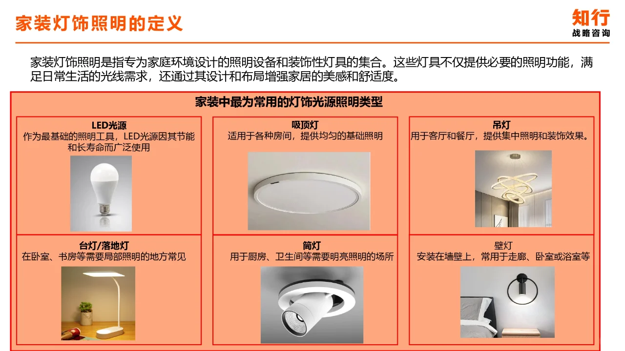 2024家装灯饰照明行业洞察报告