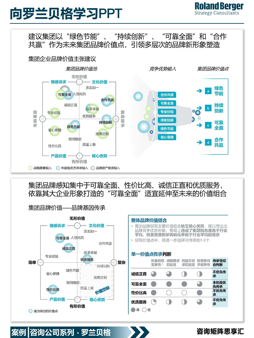 288|你想做出罗兰贝格一样的品牌策划吗