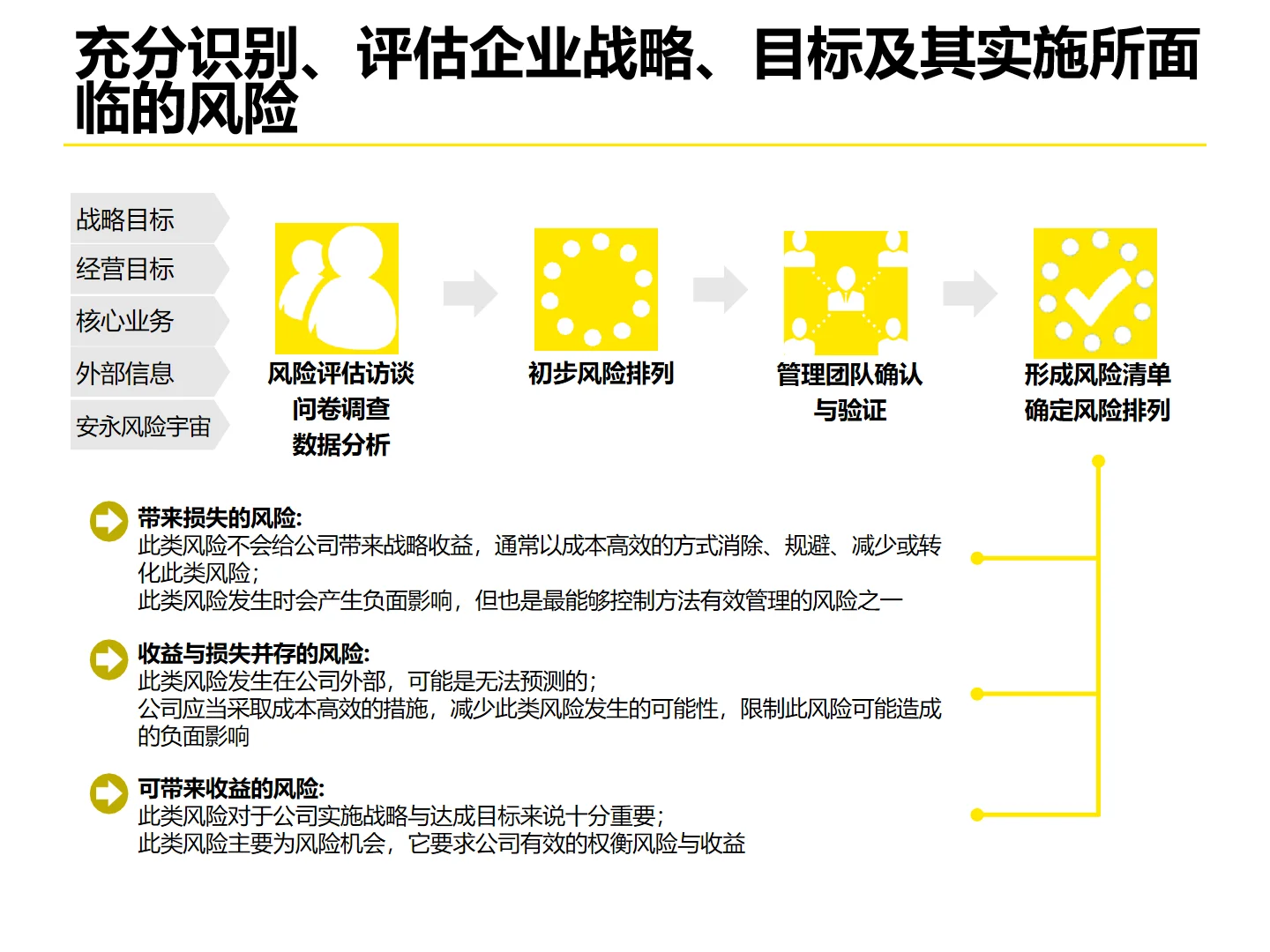 某永集团企业流程体系优化设计方法论