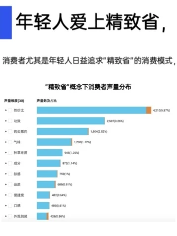 增长性风口，未来能赚到钱的10个消费赛道