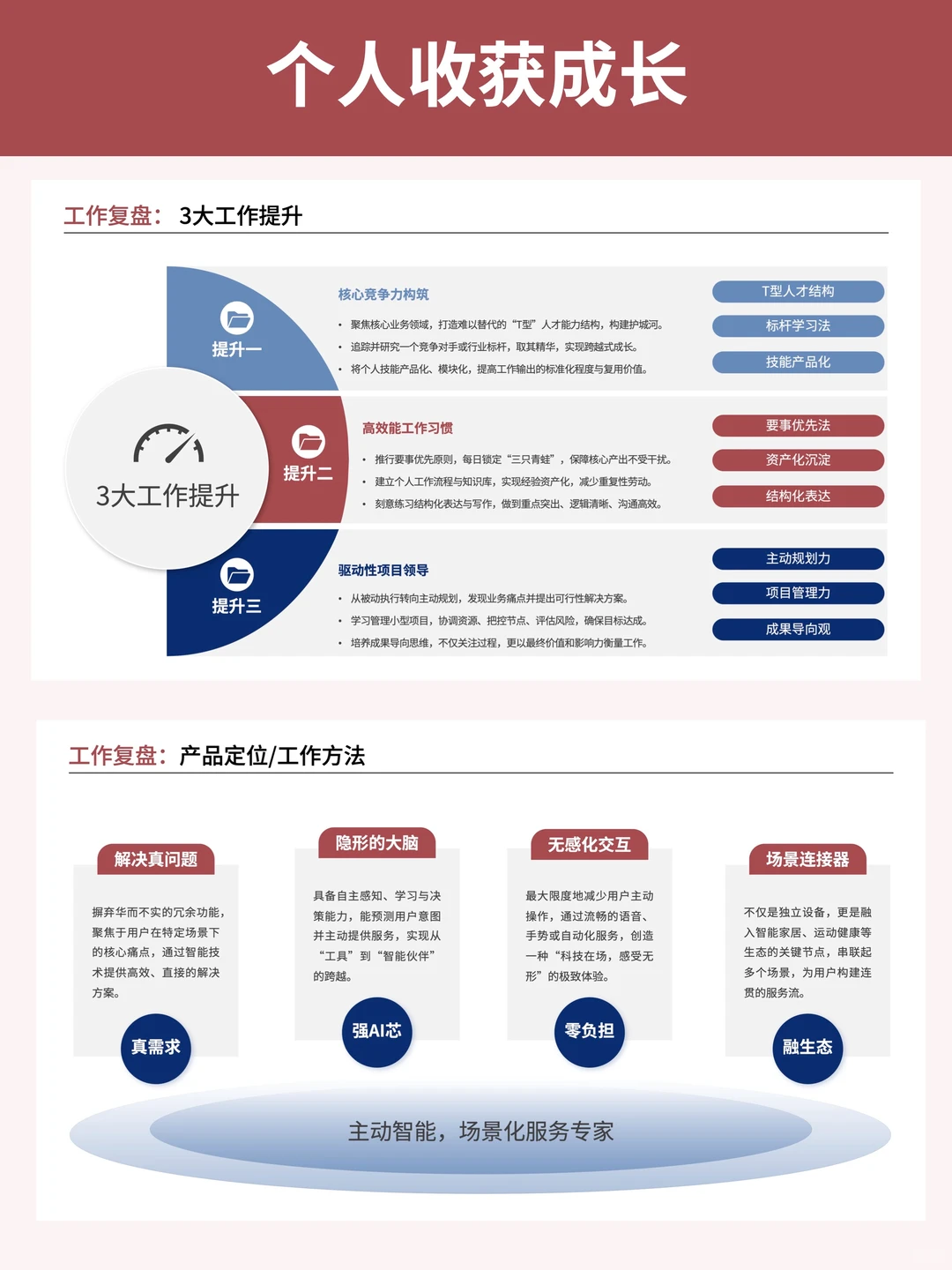 年终汇报要学会展示你的工作成果