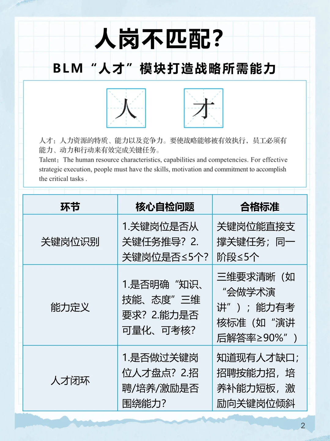 BLM_9：BLM“人才”模块打造战略所需能力
