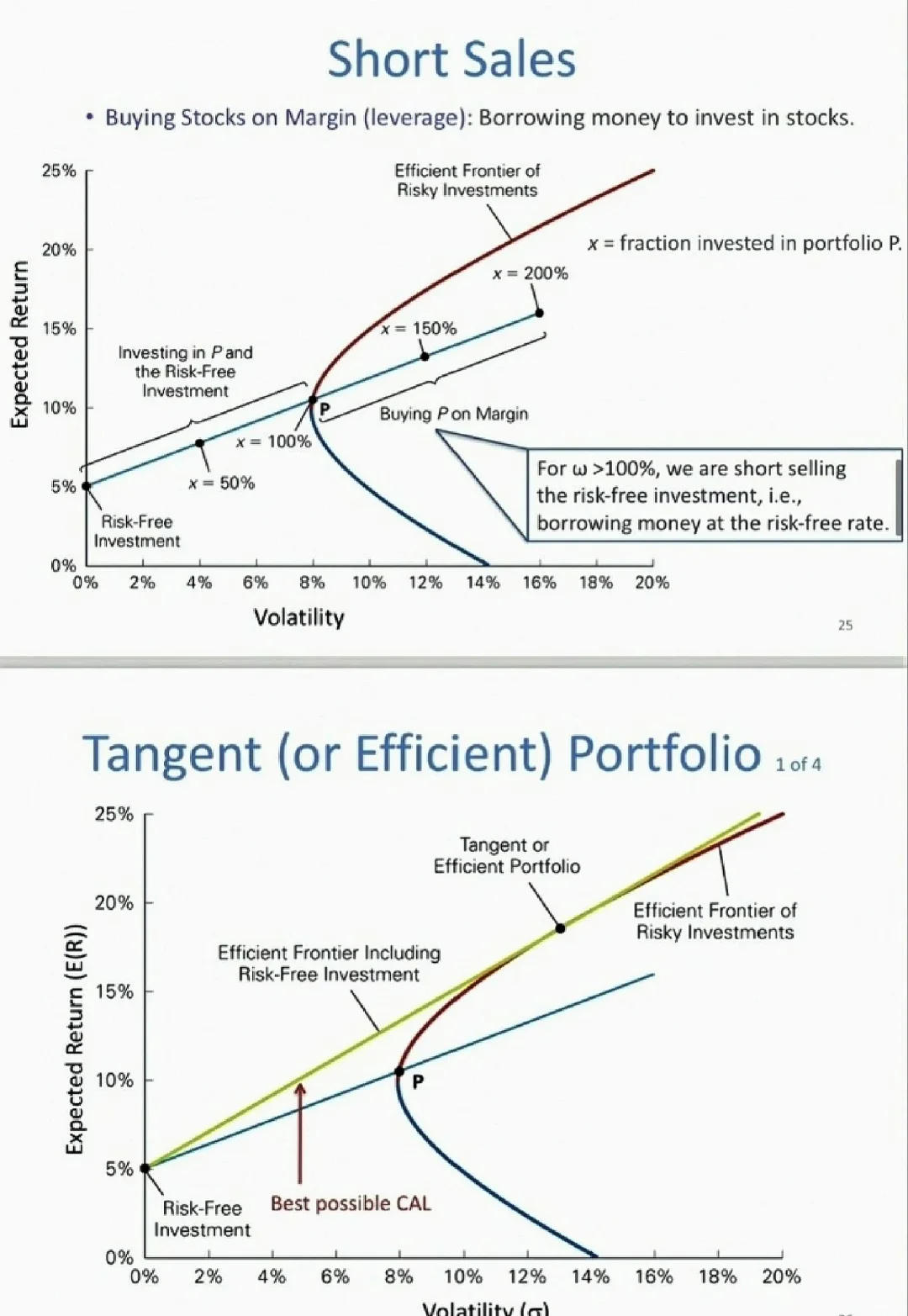 金融 经济 微观经济，宏观经济，