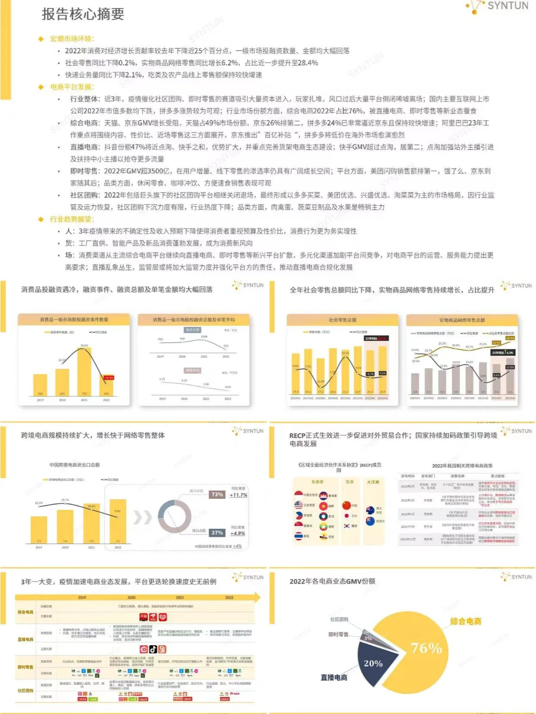电商运营丨2023电商发展报告分享