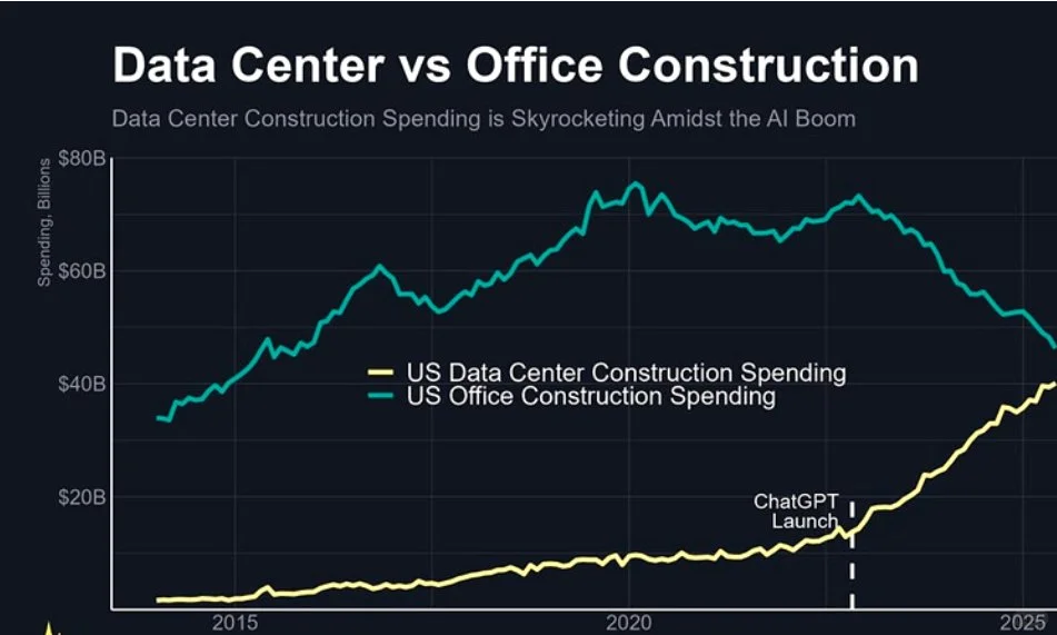 AI推动数据中心建设投资暴涨