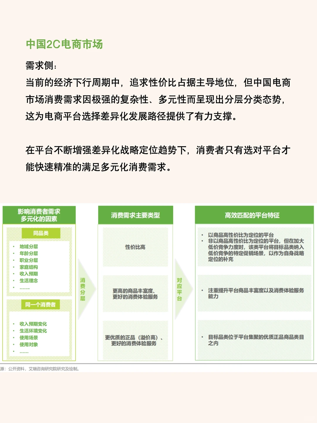 读报告｜2024中国电商