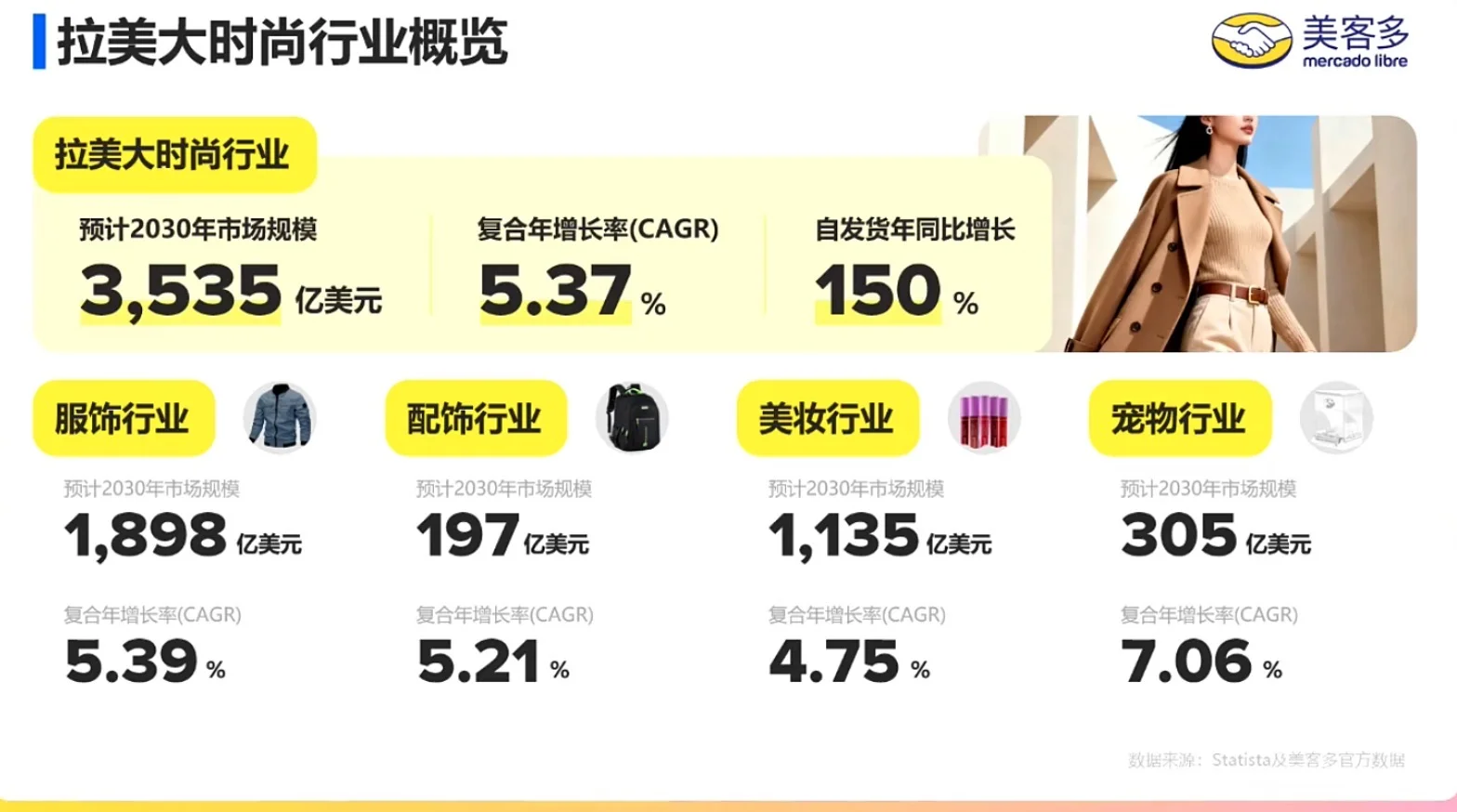 2026美客多拉美爆单品类清单！