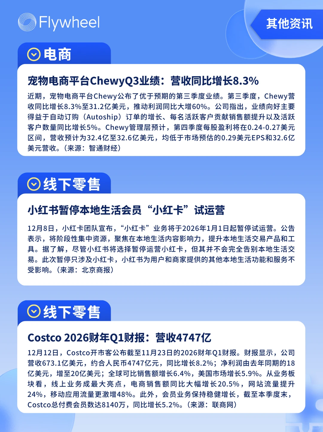 12.8-12.14丨本周快消品行业分析左滑抢先看