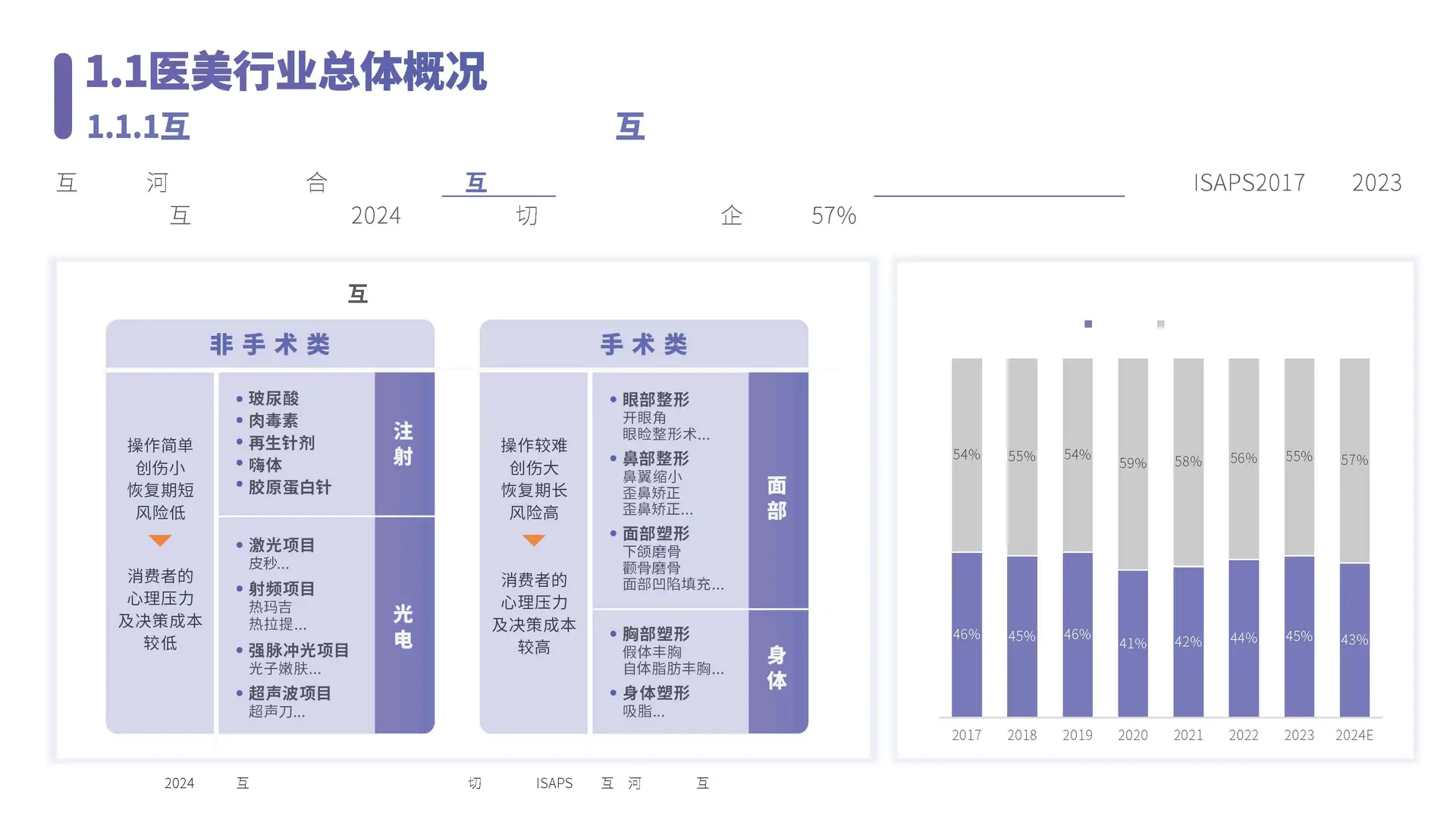 医美行业社媒平台人群趋势洞察报