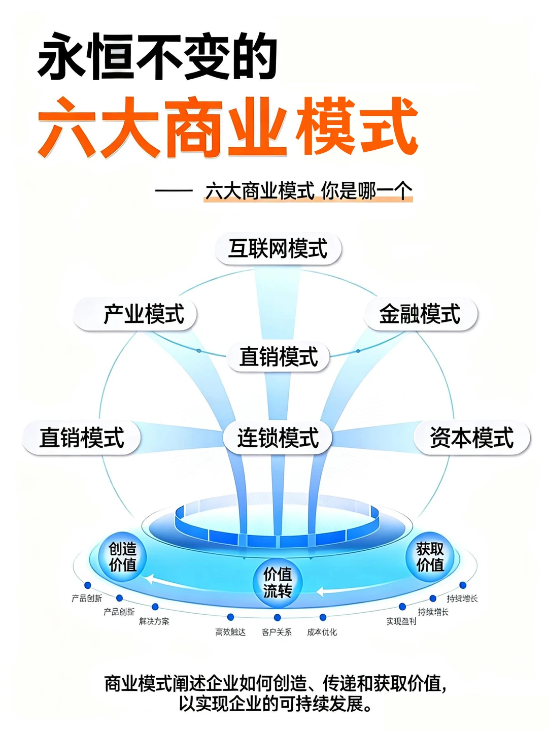 被资本验证：这6大商业模式，永恒不变