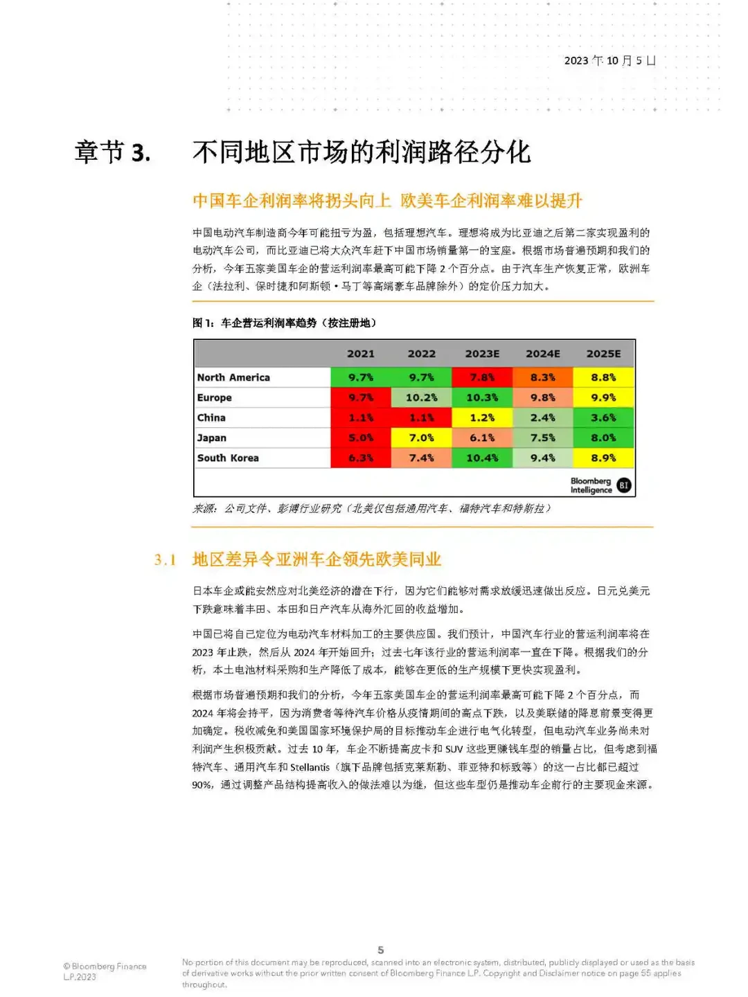 全球汽车行业2024年展望报告