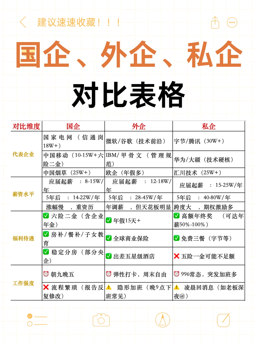 国企、外企、私企到底有些什么不同？