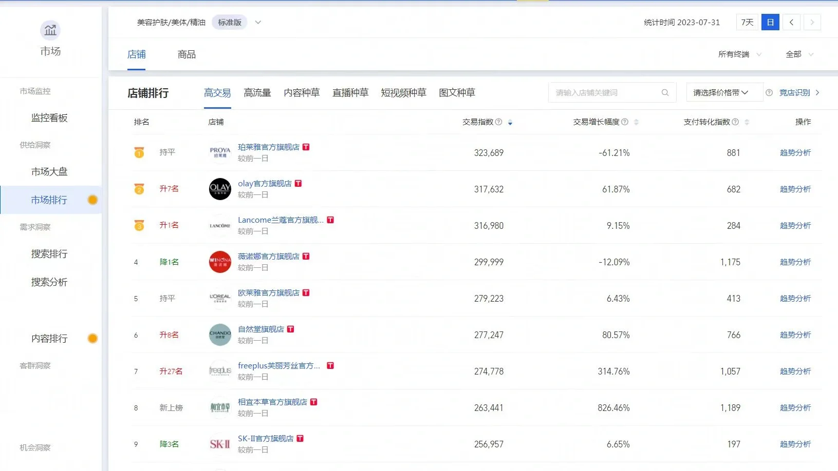 生意参谋查词市场洞察租用