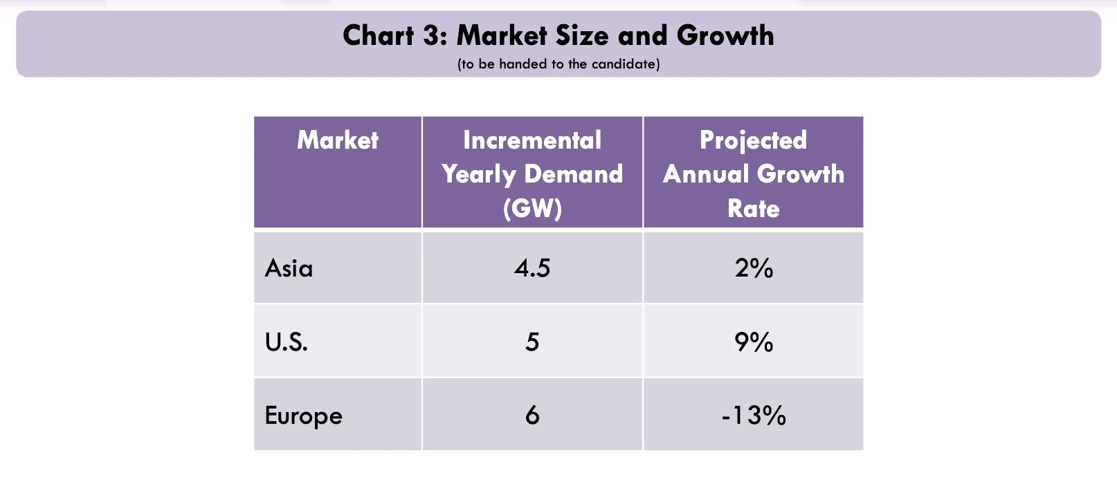 ?商业案例分析| Case analysis