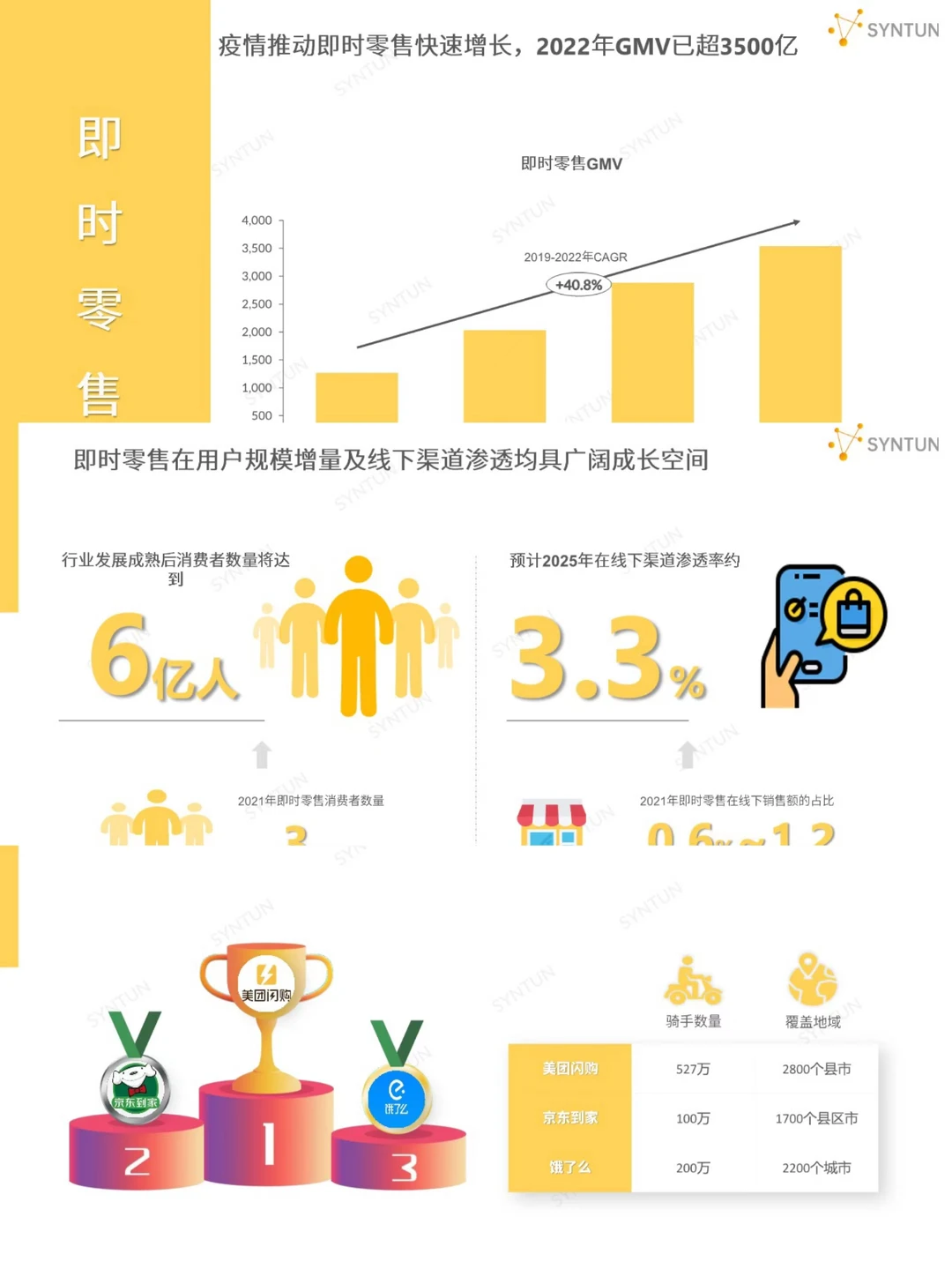 电商运营丨2023电商发展报告分享