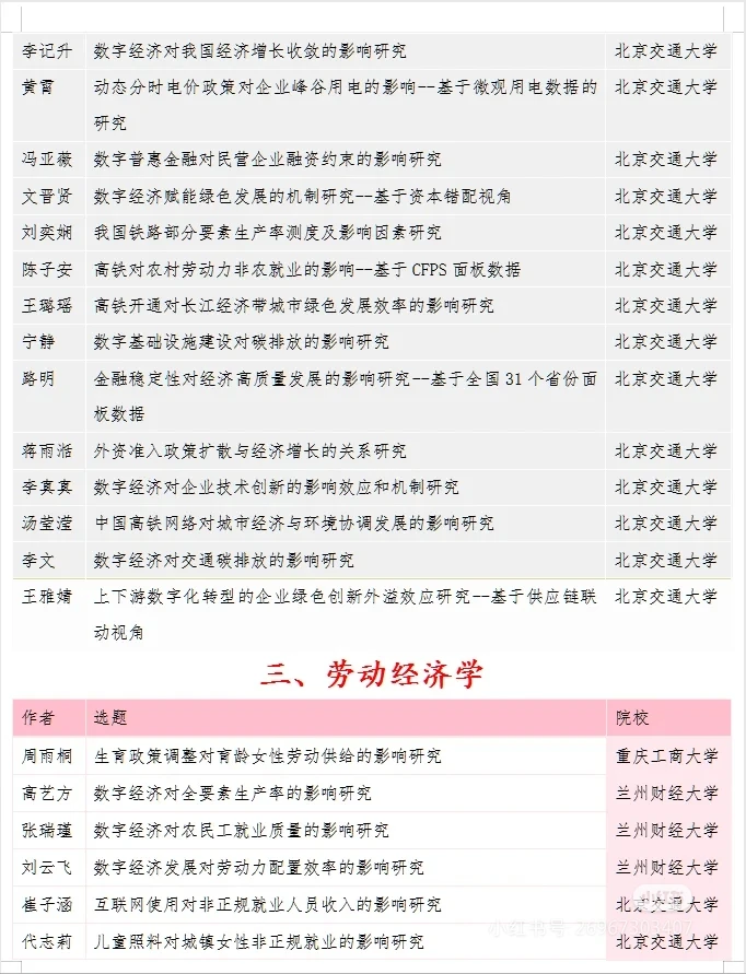 24届经济学研究生论文热门选题推荐！