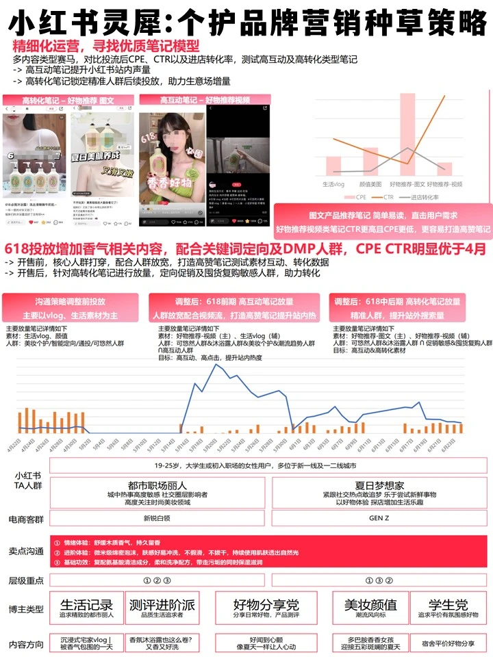 运营人必看：成熟品牌小红书运营焕新策略