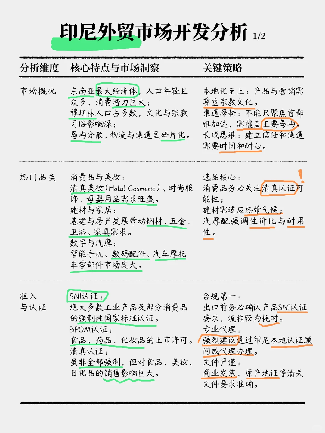 印尼外贸市场开发分析
