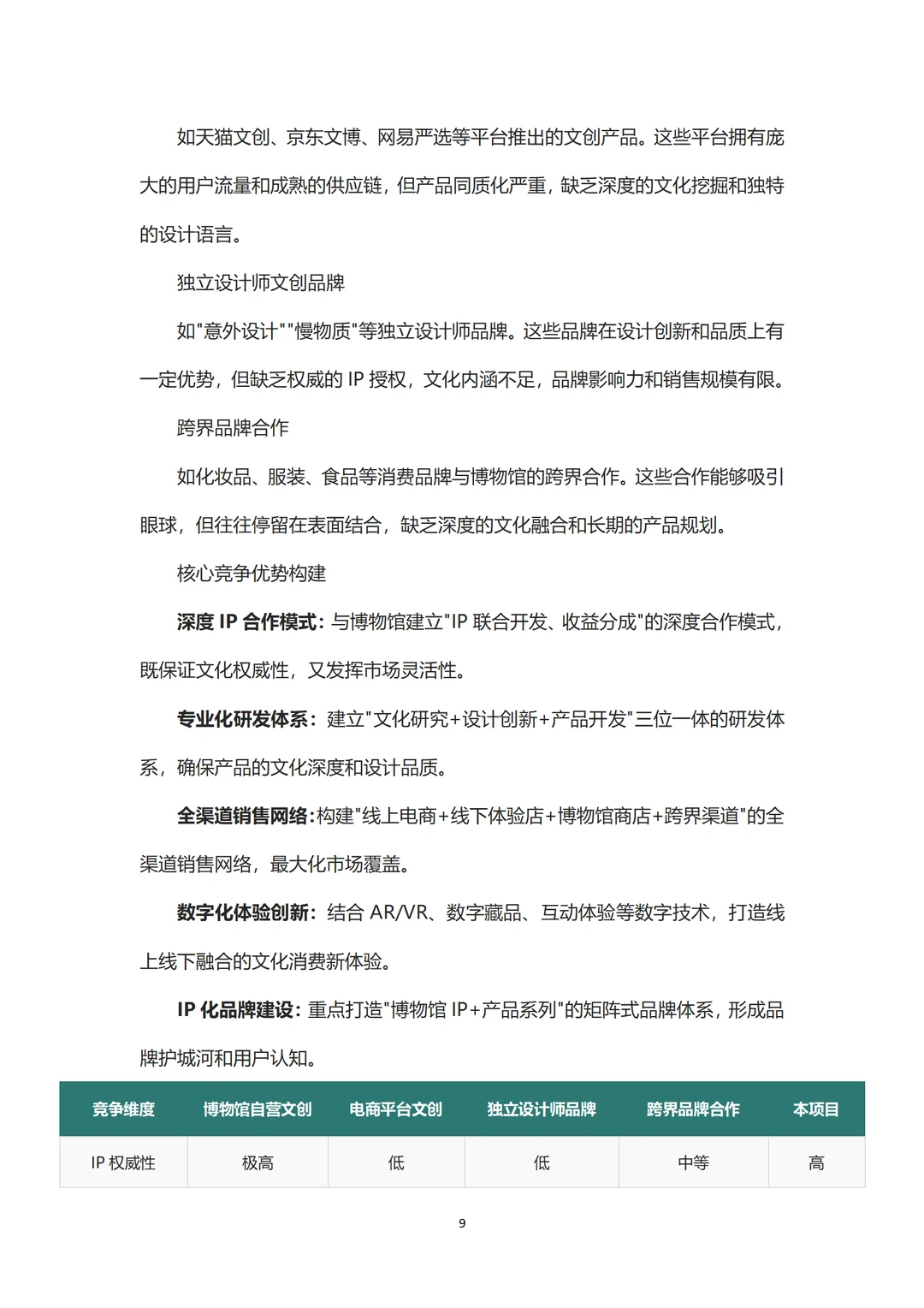 ?博物馆文创产品融资计划书！word+ppt