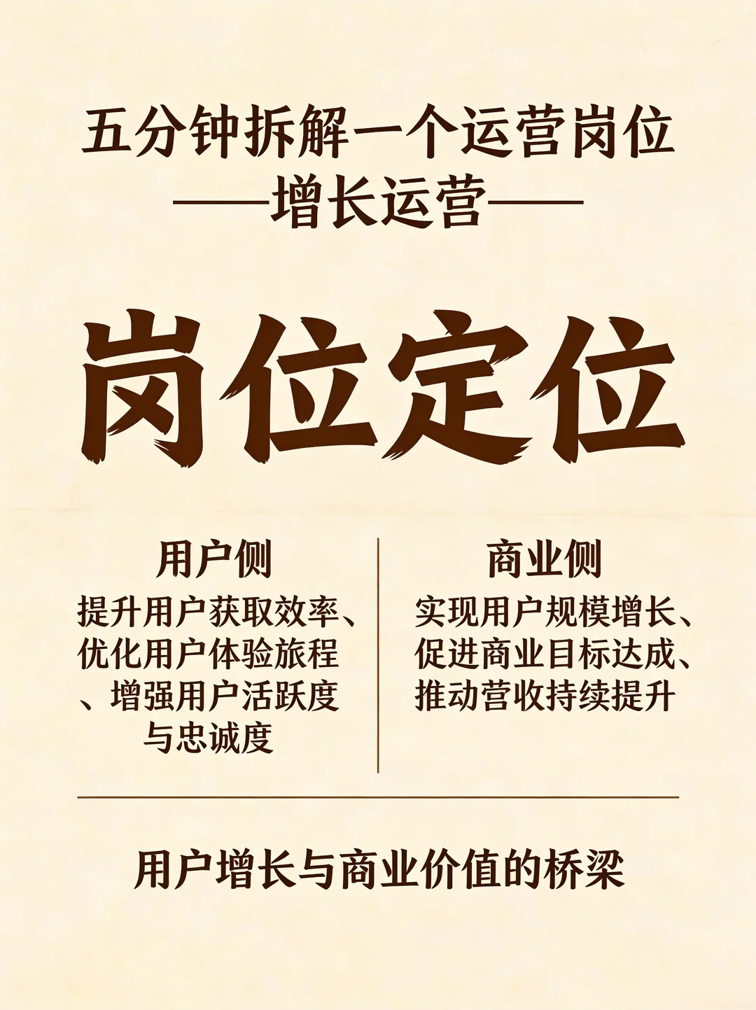 五分钟拆解一个运营岗位——增长运营