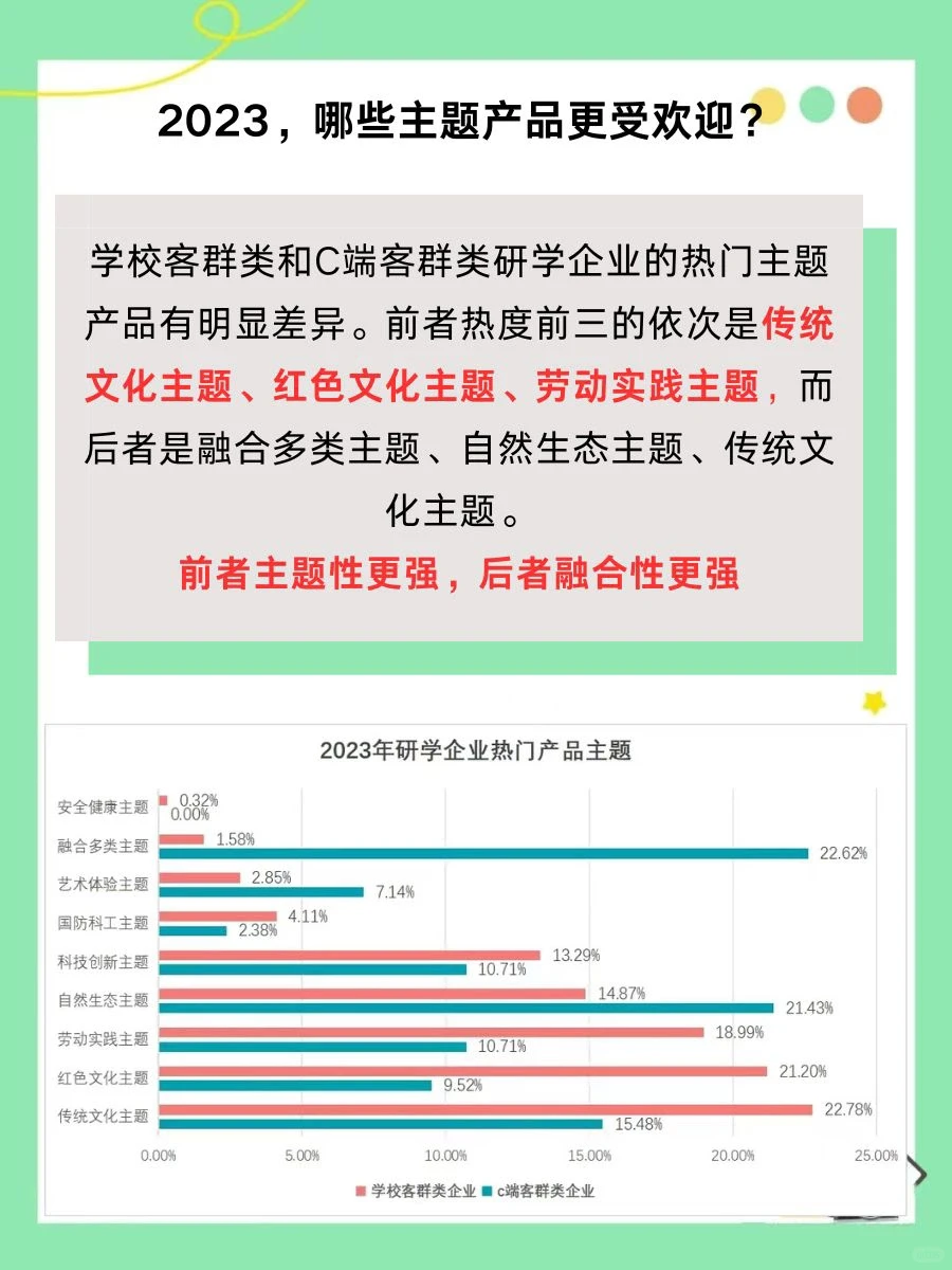 2023~2024研学旅行年度调查报告