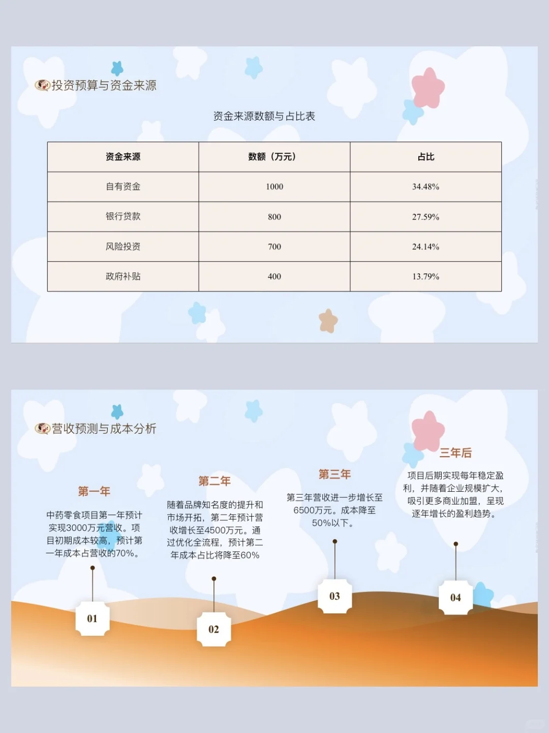 大学生创新创业中药零食项目ppt做好啦！