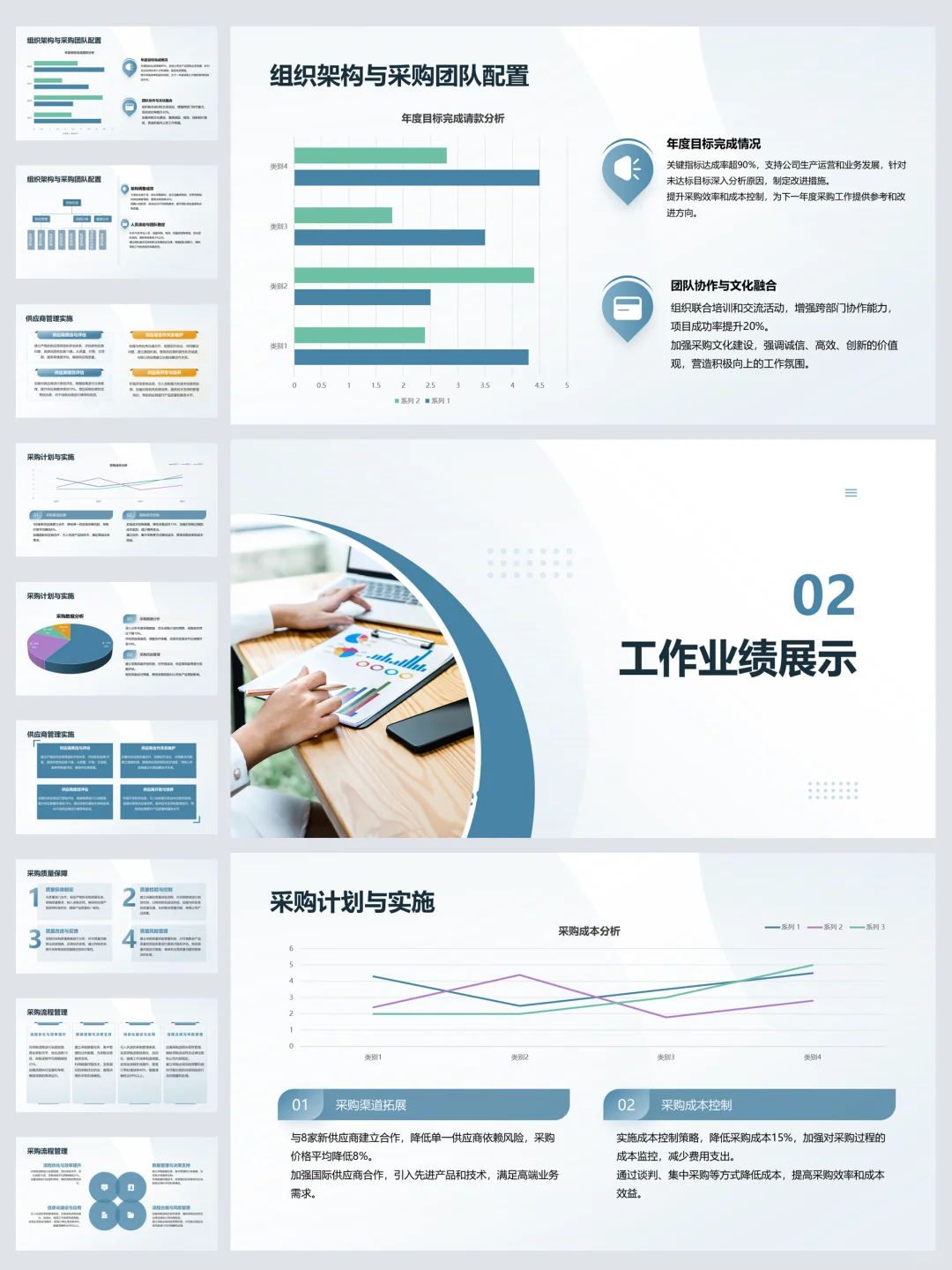 采购部门年终总结汇报（内容完整）