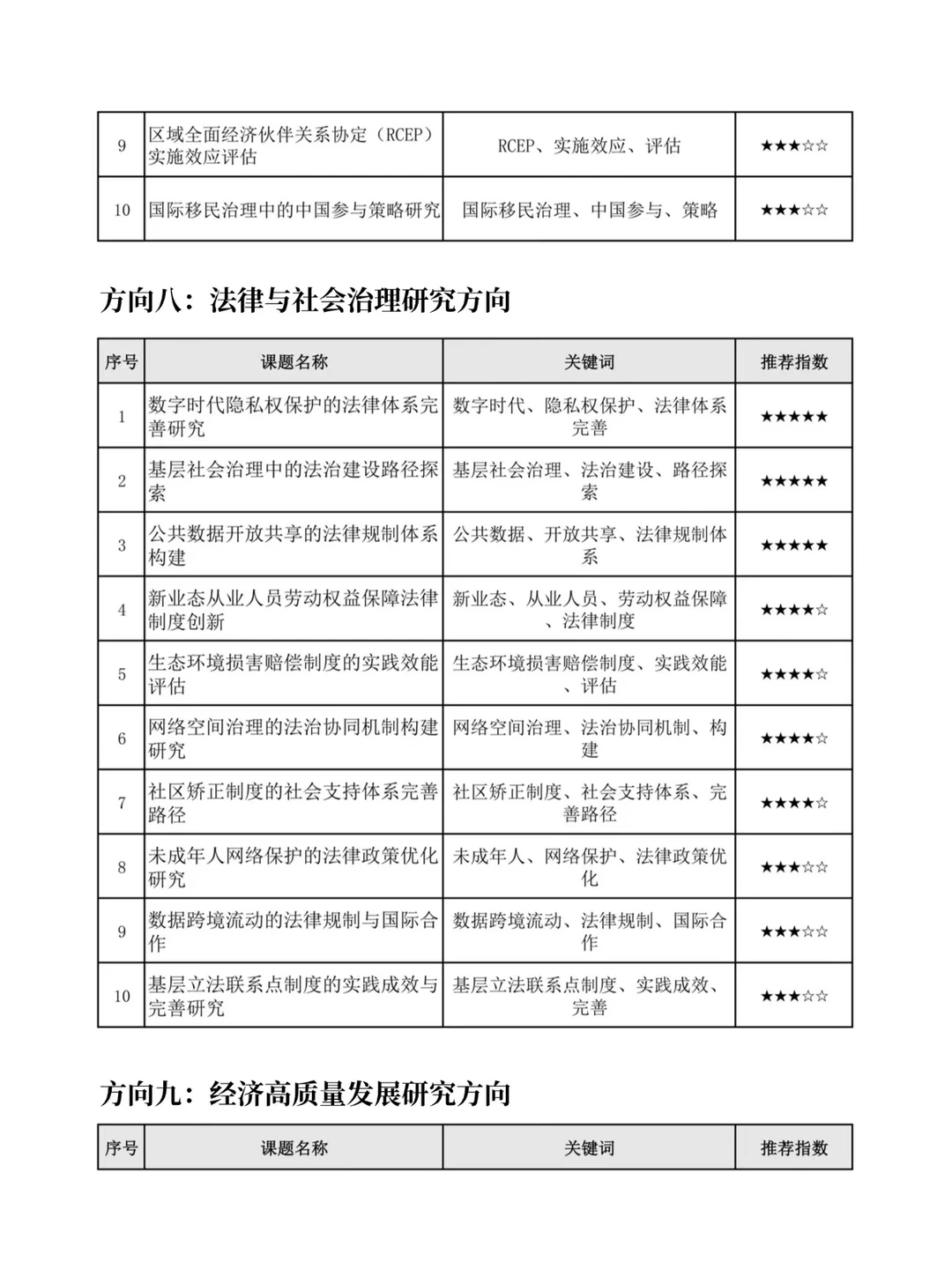 速看！2026年教育部人文社科项目热门选题