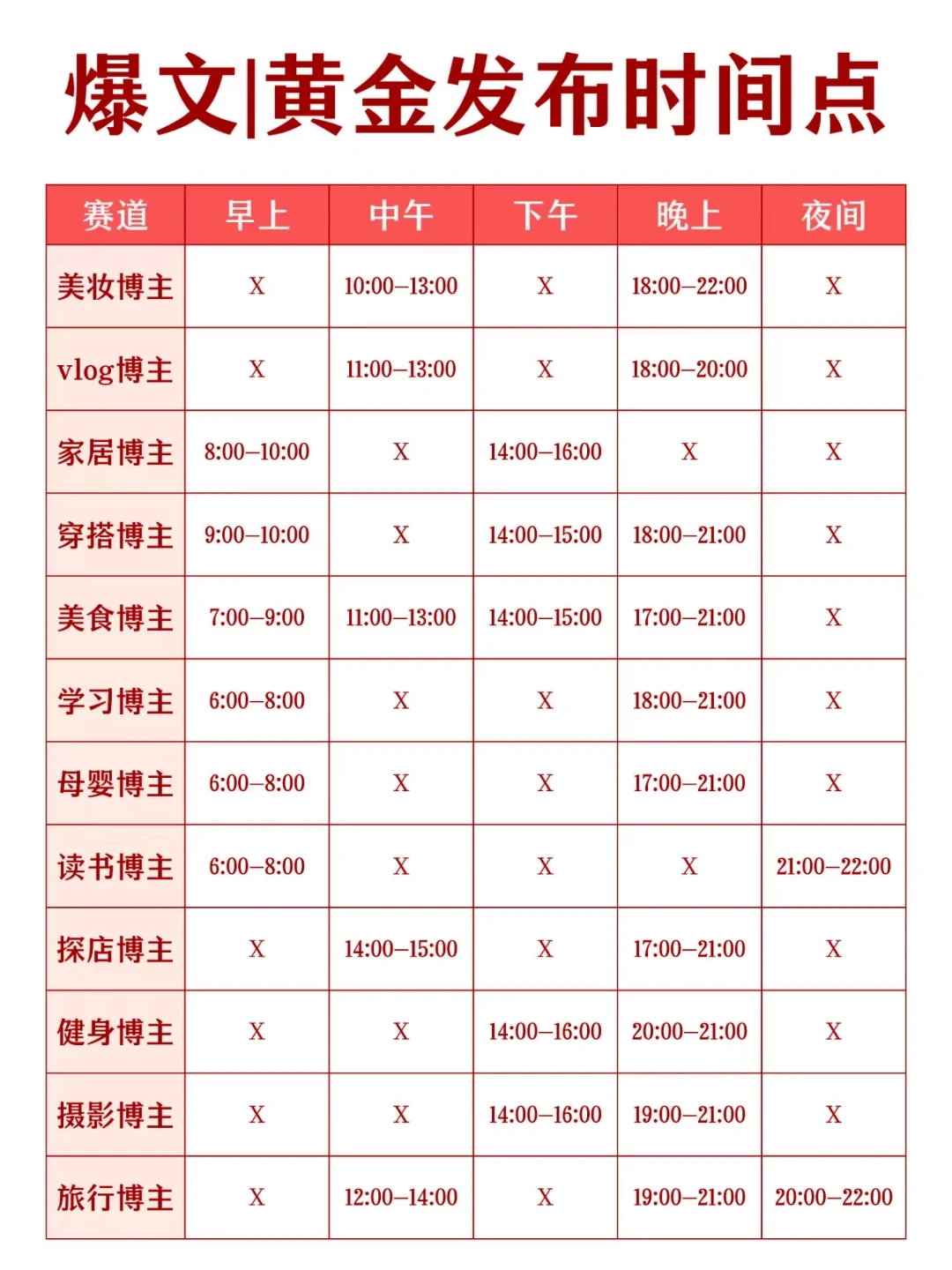 直播起号，要定好方向，找到自己的赛道