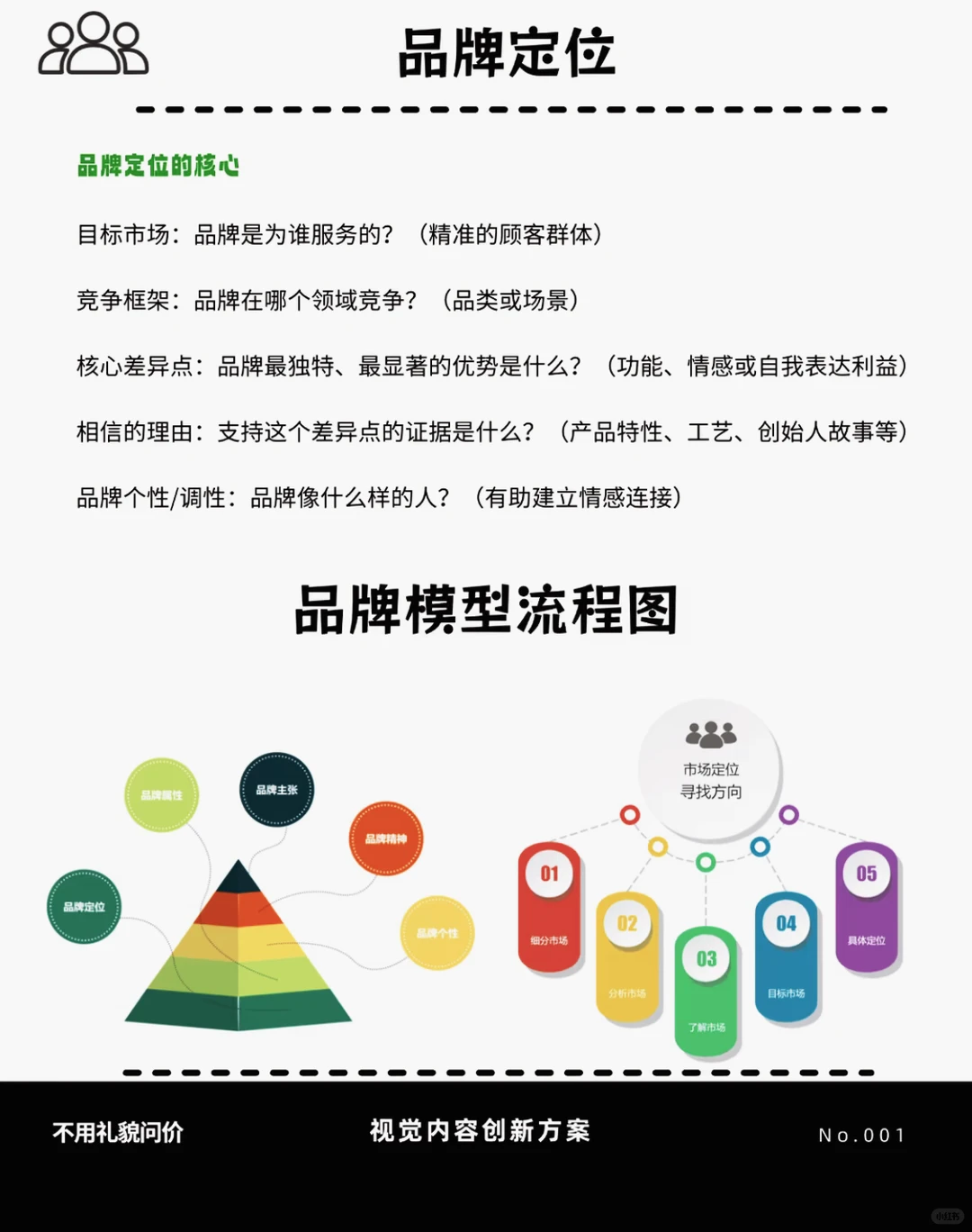 品牌全案策划3.5w，你认为值吗？