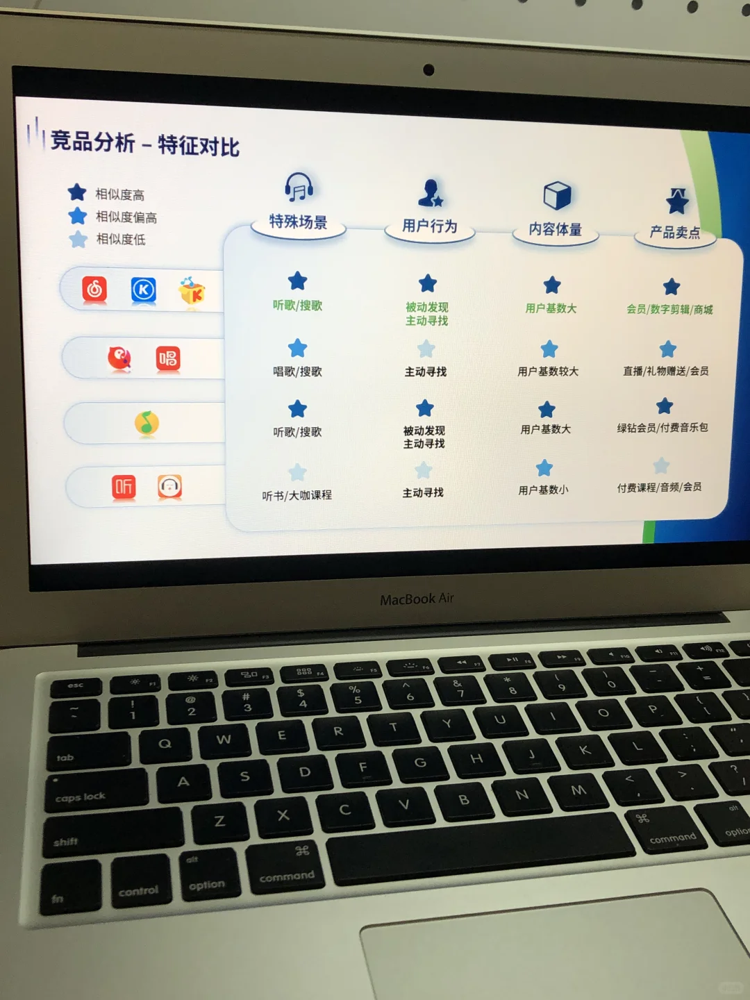 竞品分析不会做，快来看看这篇框架清晰！