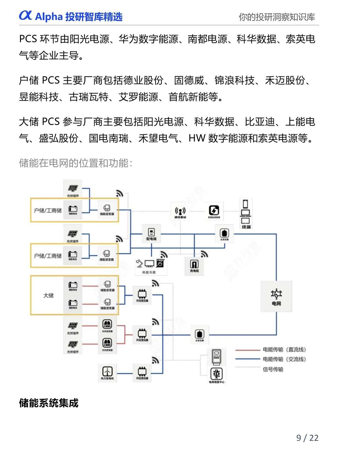 图解产业链：新型储能七大核心赛道全解析