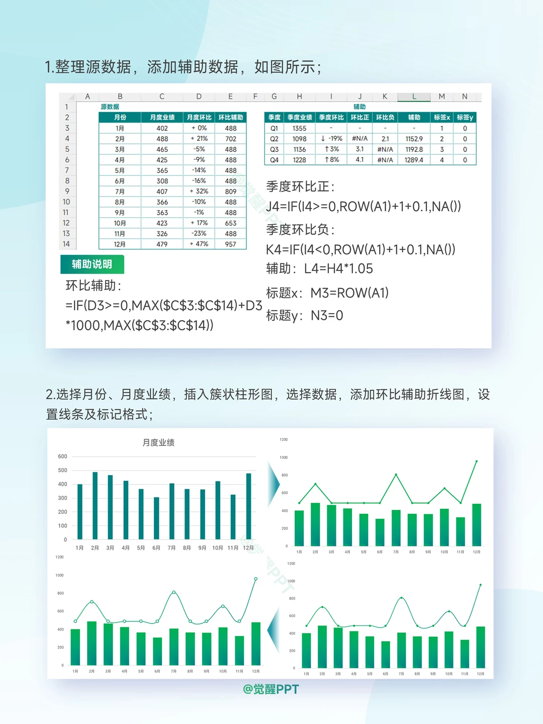 月度季度数据环比可视化，一张图全说清