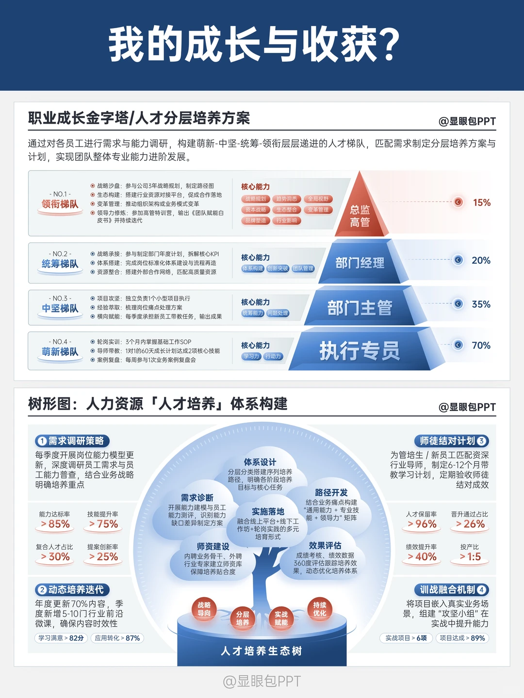 年终汇报：我的2025年干了什么活？