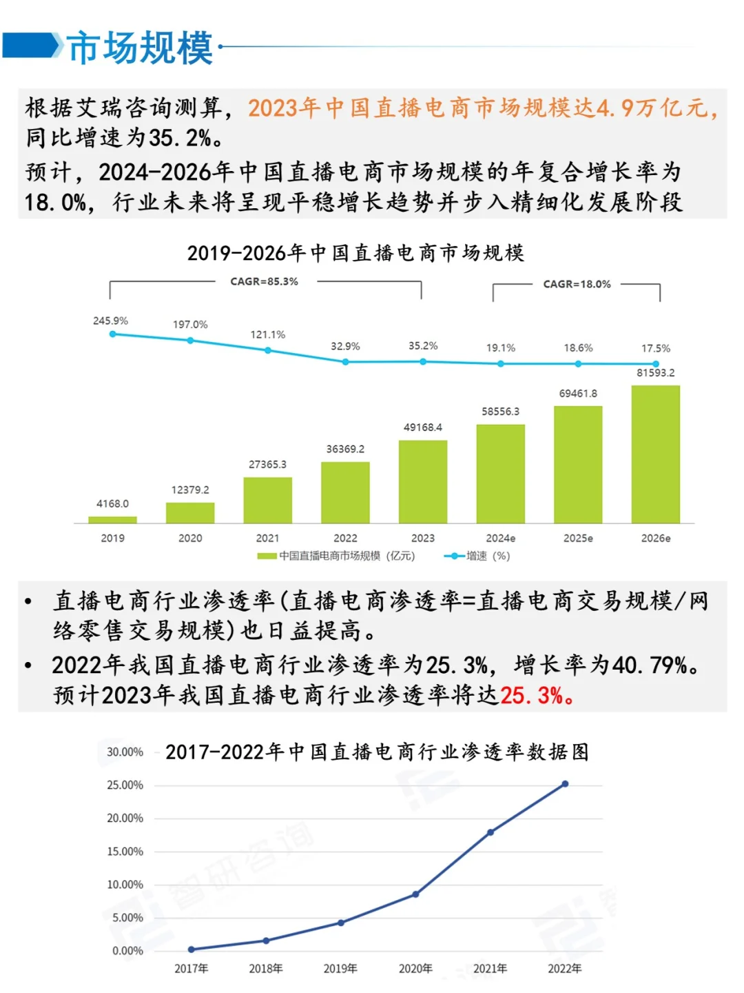 一天吃透一个产业链——直播电商